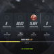 Illustration for article titled Overwatch Players Hit Lowest Possible Rank In Record Time